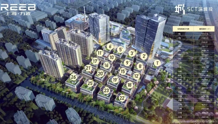 上海力波中心招商招租手冊|1600-3500㎡獨棟總部辦公全球招商 | 100-3000㎡甲級寫字樓火熱招租